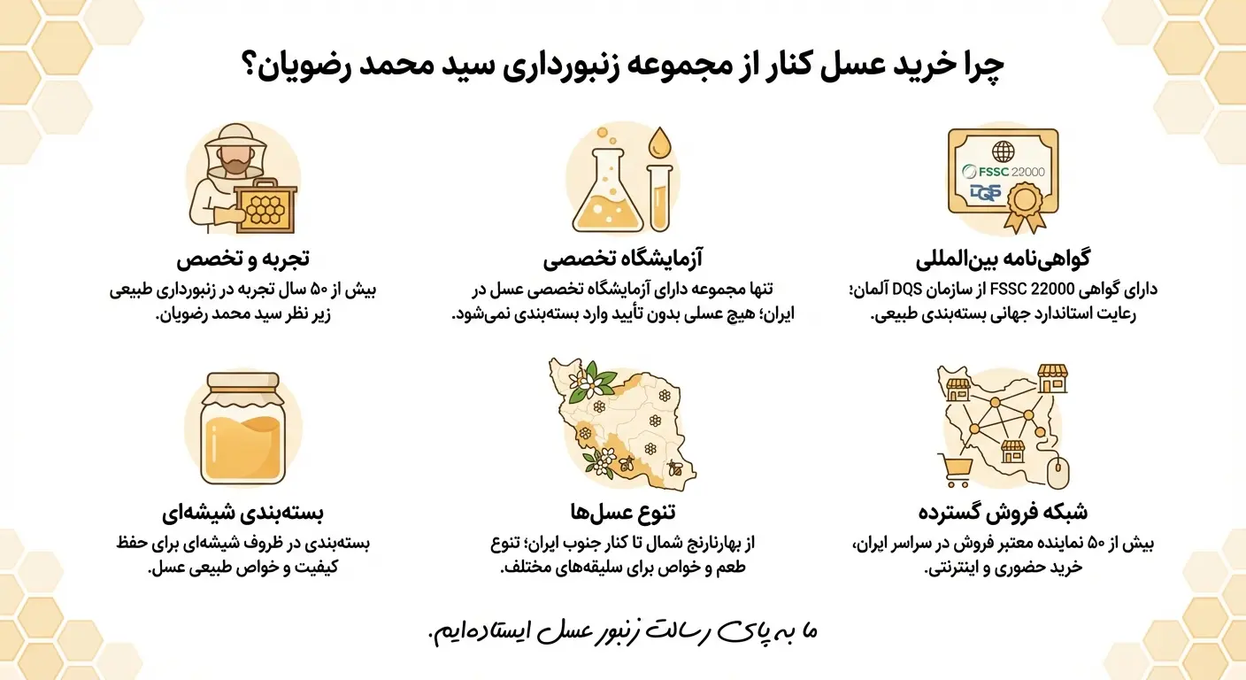 چرا عسل کنار را از مجموعه سید محمد رضویان خرید کنیم
