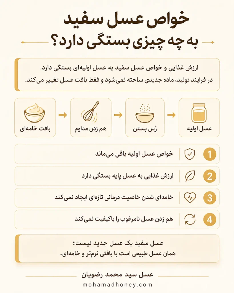 خواص عسل سفید به کیفیت عسل اولیه بستگی دارد