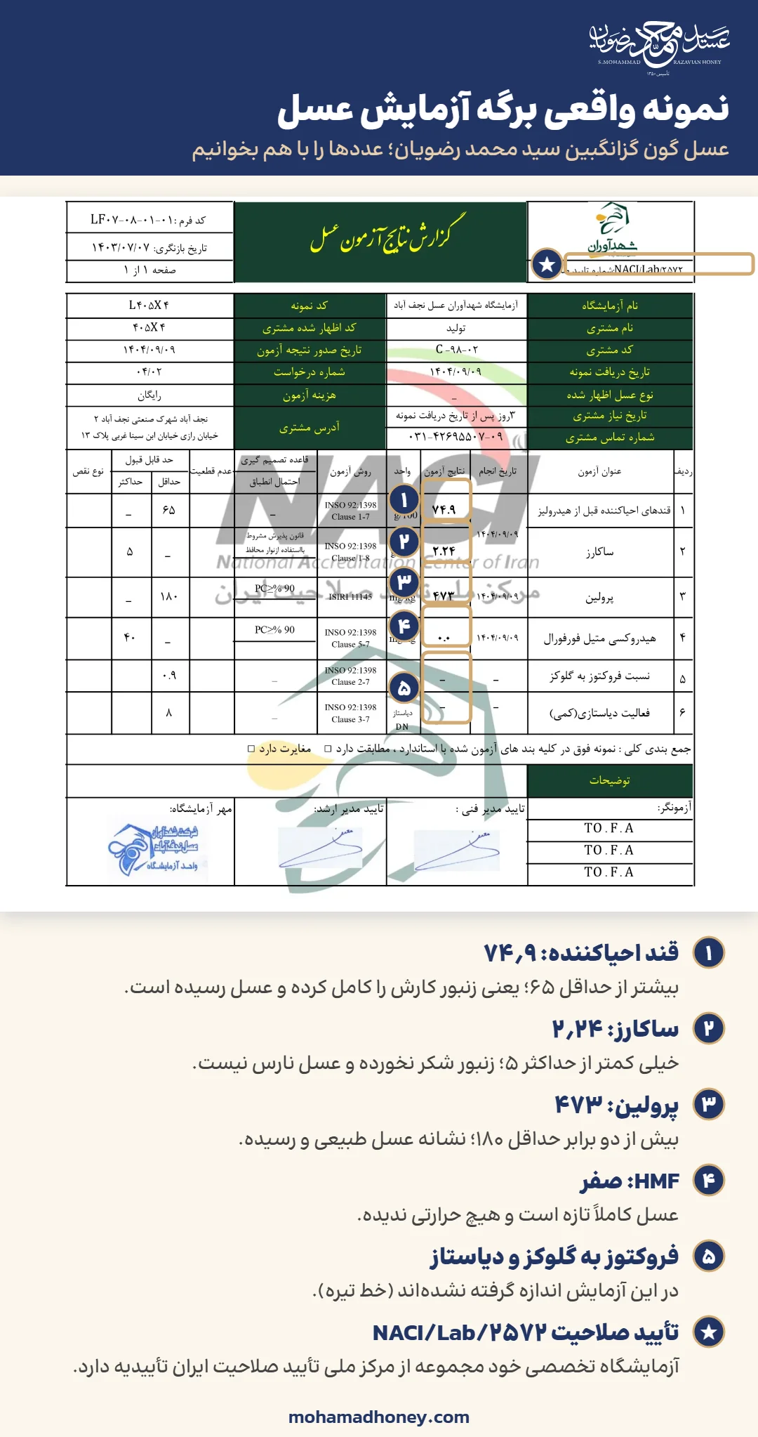 نمونه واقعی برگه آزمایش عسل گون گزانگبین سید محمد رضویان با توضیح ساده قند احیاکننده، ساکارز، پرولین و HMF